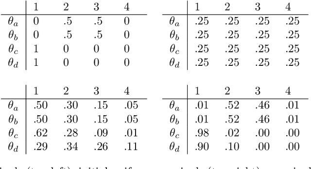 Figure 1 for Proceedings of the 2022 XCSP3 Competition