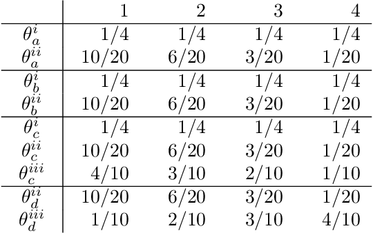 Figure 3 for Proceedings of the 2022 XCSP3 Competition