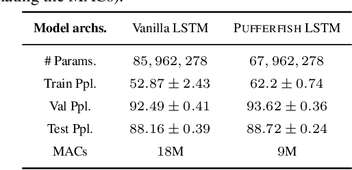 Figure 4 for Pufferfish: Communication-efficient Models At No Extra Cost