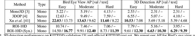 Figure 2 for ROI-10D: Monocular Lifting of 2D Detection to 6D Pose and Metric Shape