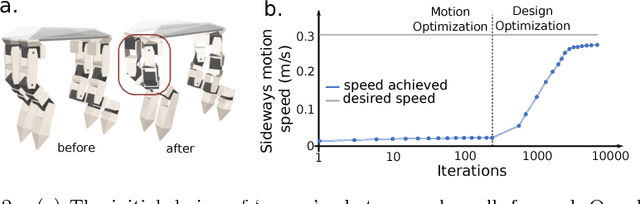 Figure 3 for Interactive Co-Design of Form and Function for Legged Robots using the Adjoint Method