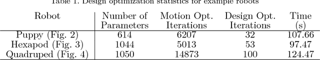 Figure 2 for Interactive Co-Design of Form and Function for Legged Robots using the Adjoint Method