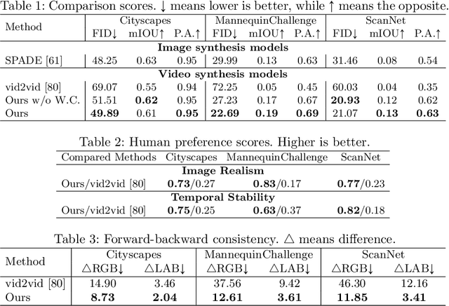Figure 3 for World-Consistent Video-to-Video Synthesis