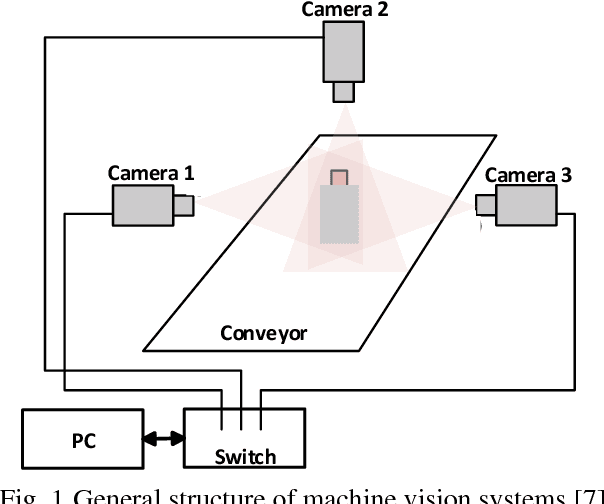 Figure 1 for An Image Processing based Object Counting Approach for Machine Vision Application
