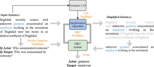 Figure 2 for Improving Zero-Shot Event Extraction via Sentence Simplification