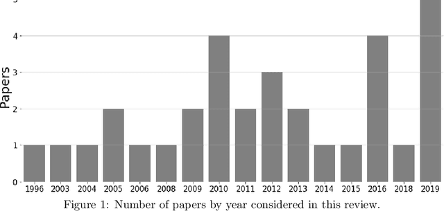 Figure 1 for The Application of Machine Learning Techniques for Predicting Results in Team Sport: A Review