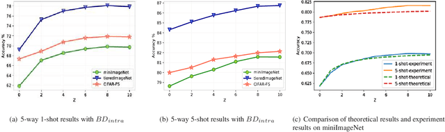 Figure 4 for Prototype Rectification for Few-Shot Learning