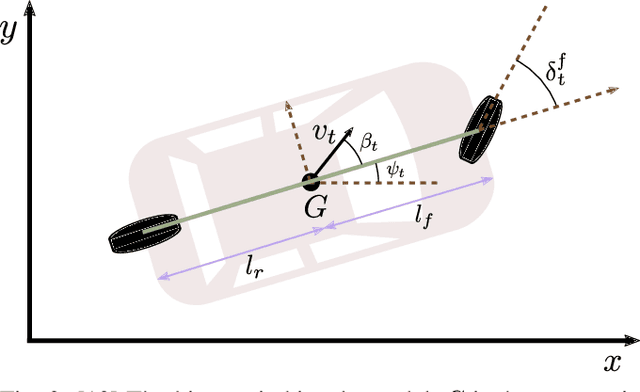 Figure 2 for Imagining The Road Ahead: Multi-Agent Trajectory Prediction via Differentiable Simulation