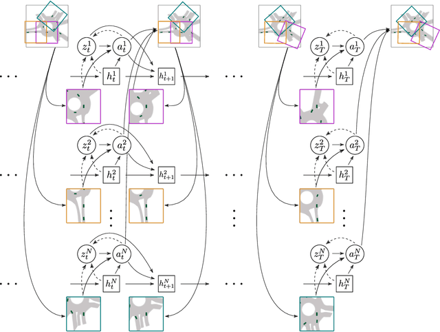Figure 3 for Imagining The Road Ahead: Multi-Agent Trajectory Prediction via Differentiable Simulation