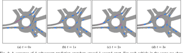 Figure 4 for Imagining The Road Ahead: Multi-Agent Trajectory Prediction via Differentiable Simulation