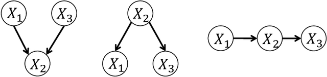 Figure 2 for On the Sparse DAG Structure Learning Based on Adaptive Lasso