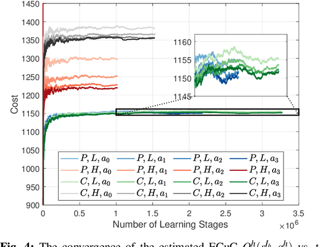 Figure 4 for RADAMS: Resilient and Adaptive Alert and Attention Management Strategy against Informational Denial-of-Service (IDoS) Attacks