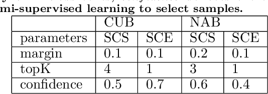 Figure 2 for Class Knowledge Overlay to Visual Feature Learning for Zero-Shot Image Classification