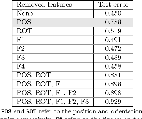 Figure 4 for Sign Language Recognition Using Temporal Classification