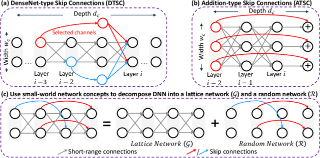 Figure 1 for FLASH: Fast Neural Architecture Search with Hardware Optimization