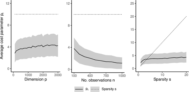 Figure 1 for Scalable Spike-and-Slab
