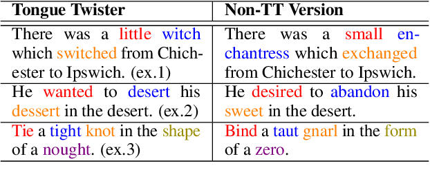 Figure 3 for PANCETTA: Phoneme Aware Neural Completion to Elicit Tongue Twisters Automatically