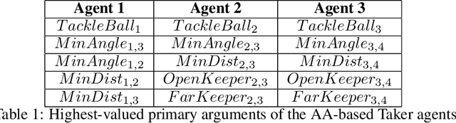 Figure 2 for MARLeME: A Multi-Agent Reinforcement Learning Model Extraction Library
