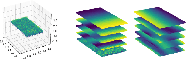 Figure 1 for Product Manifold Learning