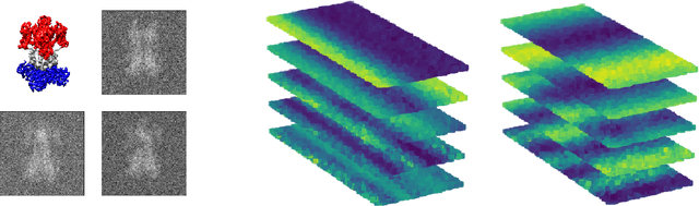 Figure 3 for Product Manifold Learning