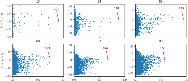 Figure 4 for Product Manifold Learning