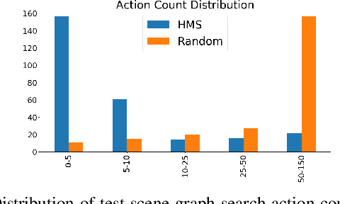Figure 4 for Semantic and Geometric Modeling with Neural Message Passing in 3D Scene Graphs for Hierarchical Mechanical Search
