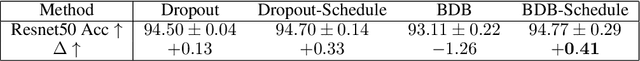 Figure 2 for Revisiting Structured Dropout