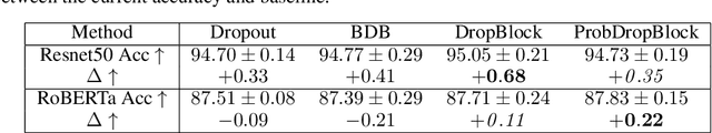 Figure 3 for Revisiting Structured Dropout