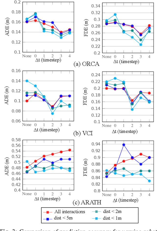 Figure 2 for Path Planning in Dynamic Environments using Generative RNNs and Monte Carlo Tree Search