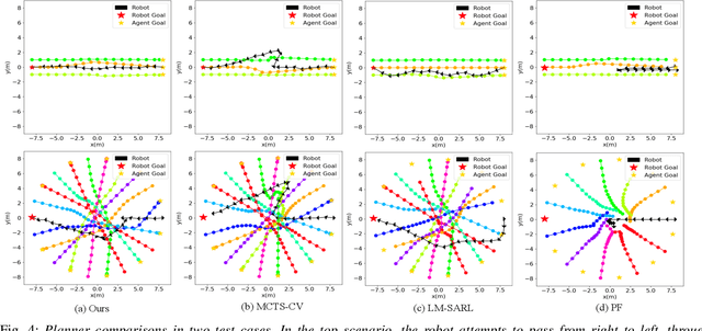 Figure 3 for Path Planning in Dynamic Environments using Generative RNNs and Monte Carlo Tree Search