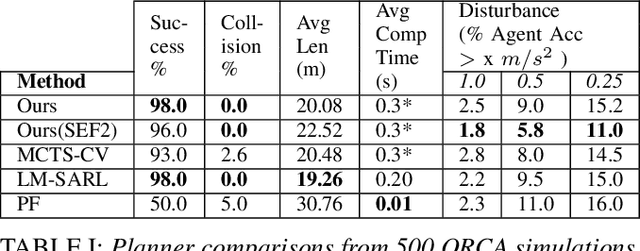 Figure 4 for Path Planning in Dynamic Environments using Generative RNNs and Monte Carlo Tree Search