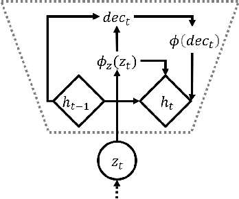 Figure 3 for Deep Neural Networks and End-to-End Learning for Audio Compression