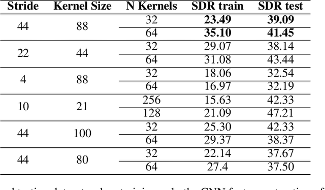 Figure 2 for Deep Neural Networks and End-to-End Learning for Audio Compression