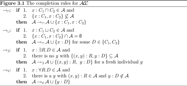 Figure 1 for Complexity Results and Practical Algorithms for Logics in Knowledge Representation