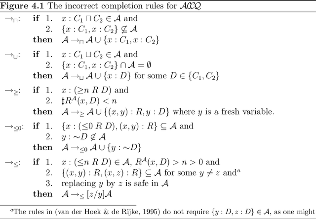 Figure 2 for Complexity Results and Practical Algorithms for Logics in Knowledge Representation