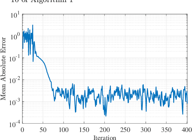 Figure 4 for Reinforcement Learning based Design of Linear Fixed Structure Controllers