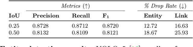 Figure 4 for Doc2Graph: a Task Agnostic Document Understanding Framework based on Graph Neural Networks