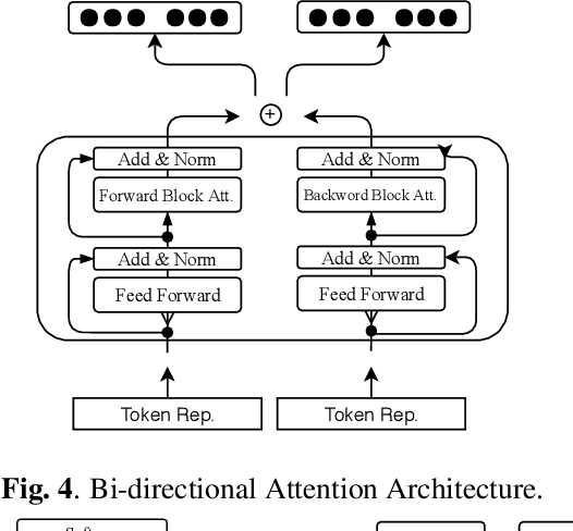 Figure 4 for Cross-lingual transfer learning for spoken language understanding