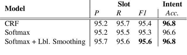 Figure 3 for Cross-lingual transfer learning for spoken language understanding