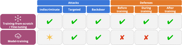Figure 3 for Machine Learning Security against Data Poisoning: Are We There Yet?