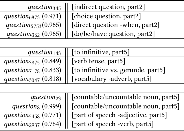 Figure 2 for Creating A Neural Pedagogical Agent by Jointly Learning to Review and Assess