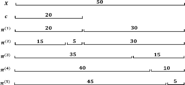 Figure 3 for Selective clustering ensemble based on kappa and F-score