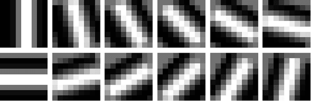 Figure 2 for Blood Vessel Detection using Modified Multiscale MF-FDOG Filters for Diabetic Retinopathy