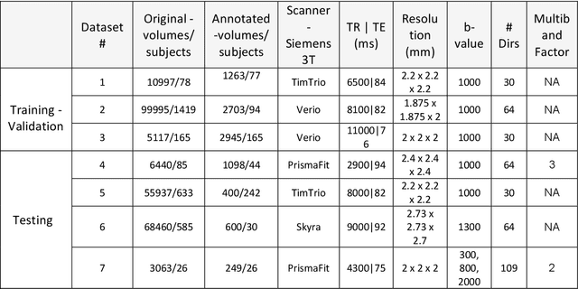 Figure 1 for 3D-QCNet -- A Pipeline for Automated Artifact Detection in Diffusion MRI images