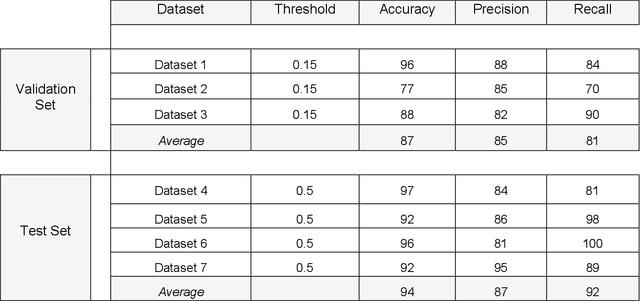 Figure 3 for 3D-QCNet -- A Pipeline for Automated Artifact Detection in Diffusion MRI images