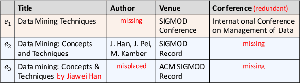 Figure 1 for Interpretable and Low-Resource Entity Matching via Decoupling Feature Learning from Decision Making
