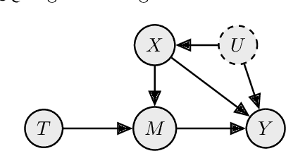 Figure 2 for Individual Treatment Effect Estimation in a Low Compliance Setting