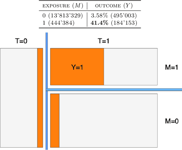 Figure 4 for Individual Treatment Effect Estimation in a Low Compliance Setting