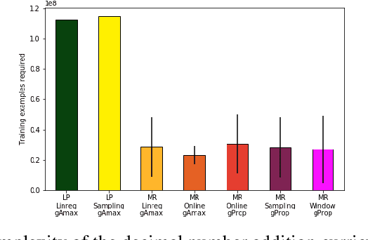 Figure 2 for Mastering Rate based Curriculum Learning