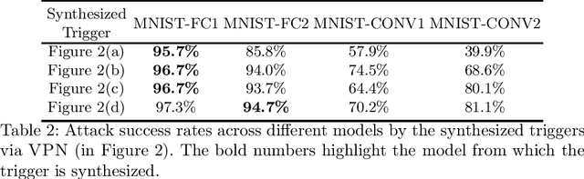 Figure 4 for VPN: Verification of Poisoning in Neural Networks